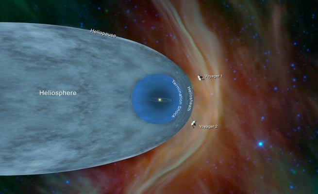 Voyager 2 is now also in interstellar space behind its Voyager 1 twin