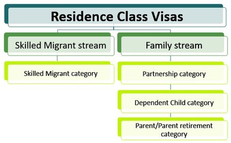New Parent Category visa reopens on February 24.