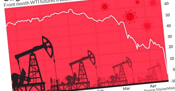 US oil prices turn negative for the first time in history