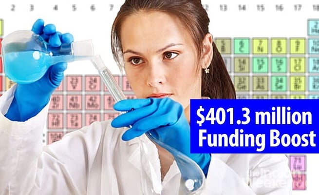 $401.3 million funding boosts Innovation, R&D For Economic Rebuild