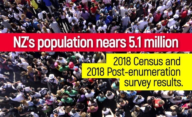 New Zealand’s Population Nears 5.1 Million