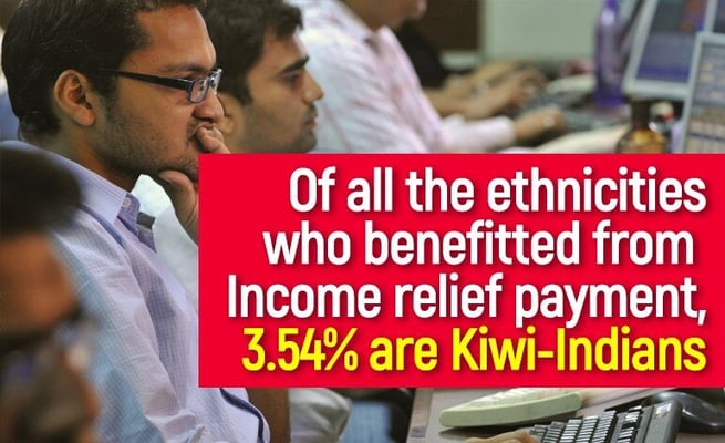 3.54 per cent Kiwi-Indians received govt’s new Covid-19 benefit support in first two months