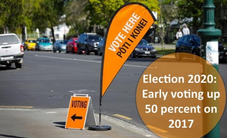 Election 2020: Early voting up 50 percent on 2017