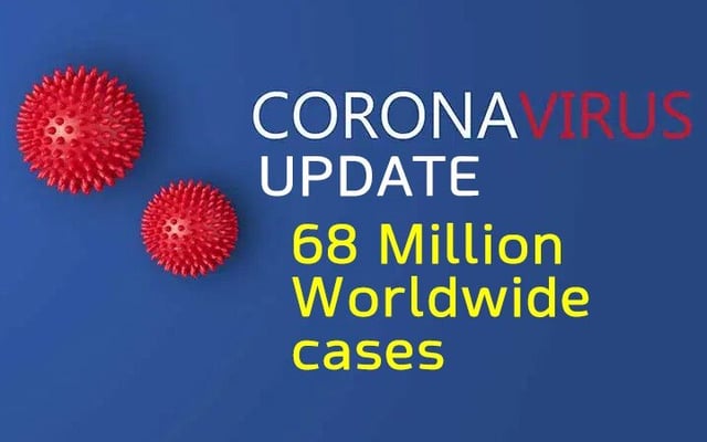 Global Covid-19 cases top 68 million: Johns Hopkins