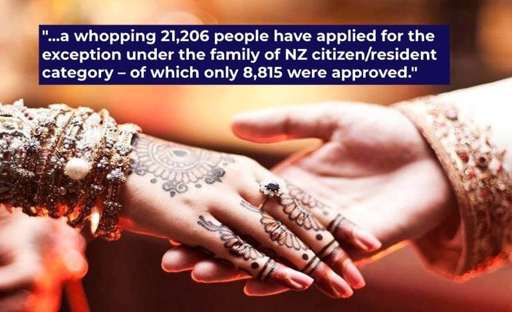 More than half applications for exceptions under “family of a New Zealand citizen” category declined by Immigration NZ