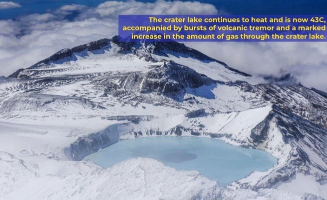 Mt Ruapehu moved up to volcanic alert level 2
