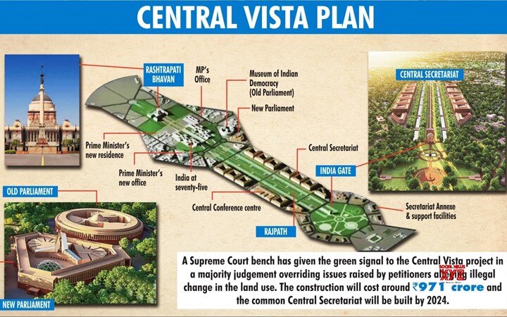 SC nod to Central Vista project, including new Parliament building