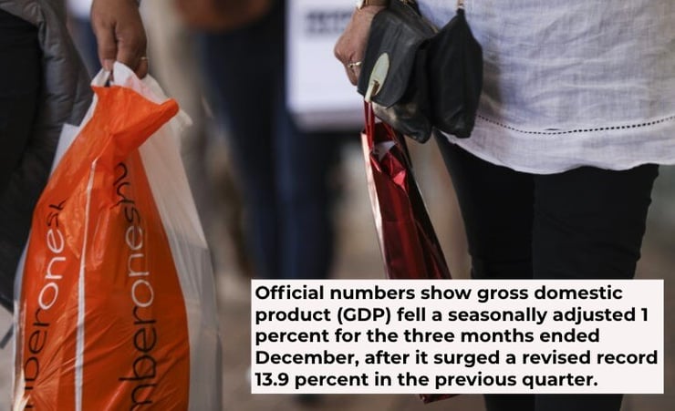 Business: GDP drops 1 percent in Q4
