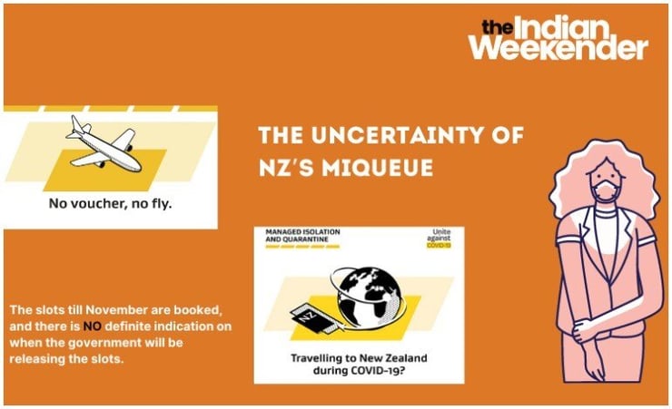 The uncertainty of NZ’s MIQueue