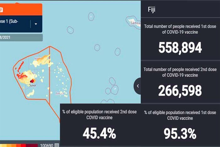FIJI NEW: No new COVID-19 deaths, 396 new cases of COVID-19 reported
