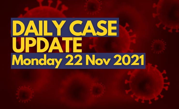 Covid-19 update 22 November: 205 new community cases of Covid-19, 1 death