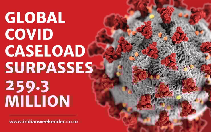 More than 259.3 mn cases of  Covid 19 reported globally
