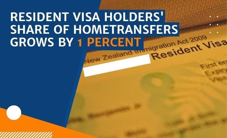 Resident visa holders' share of home transfers grows by 1 percent