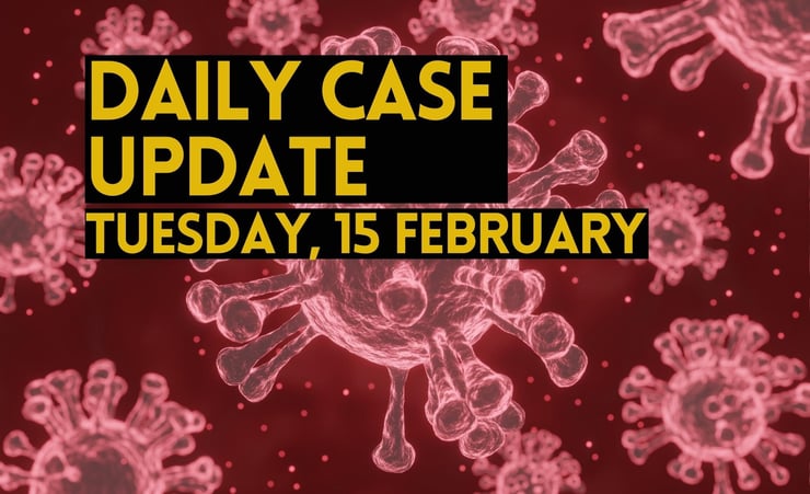 Covid-19 daily community cases hit 744, 19 at the border