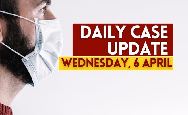 Covid-19 update: 12,575 new community cases, 654 people in hospital, 15 further deaths
