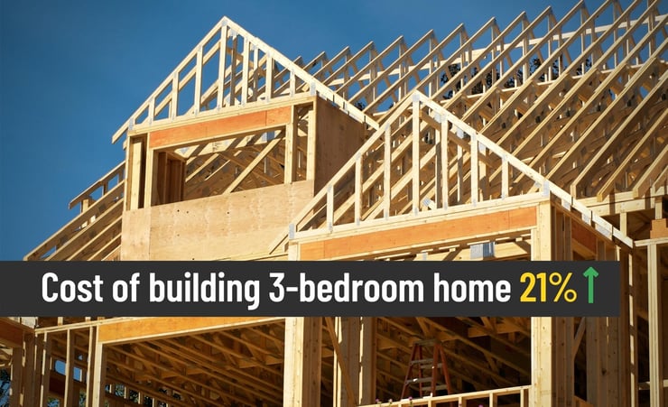 Average cost of building 3-bedroom home nearly 21% higher than a year ago - QV