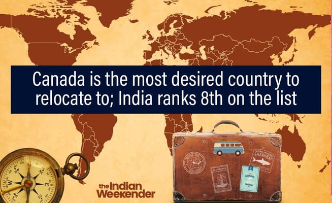 Canada is the most desired country to relocate to; India ranks 8th on the list