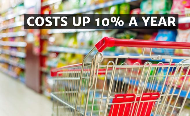 No sign of cheaper food bills as supplier costs up 10% a year
