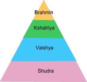 What's your 'Varna' quotient?