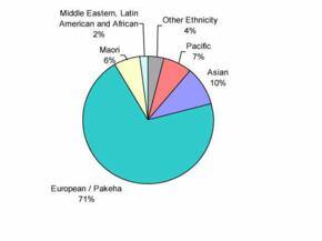 Ethnic people under-represented in management roles at Council
