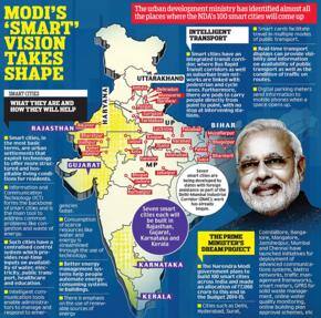 Reforms & technology hold key to urban revamp