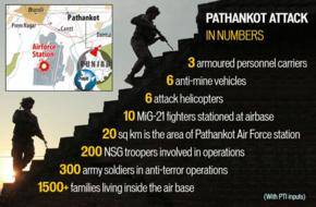 Five terrorists killed in Pathankot, operations still on