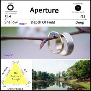 Understanding exposure—Part 2/3