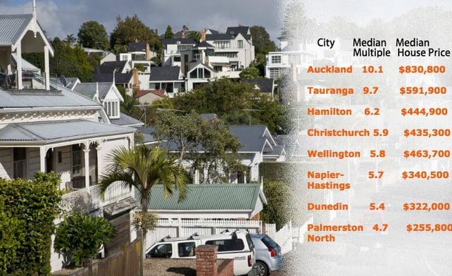 Auckland ranked fourth most unaffordable city in the world